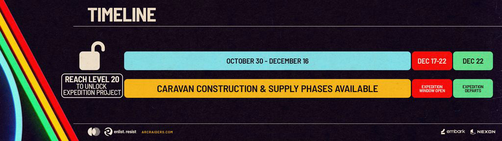 Arc Raiders Expedition timeline showing 60-day preparation phase, 7-day departure window December 17-22 2025, and 8-week cycle